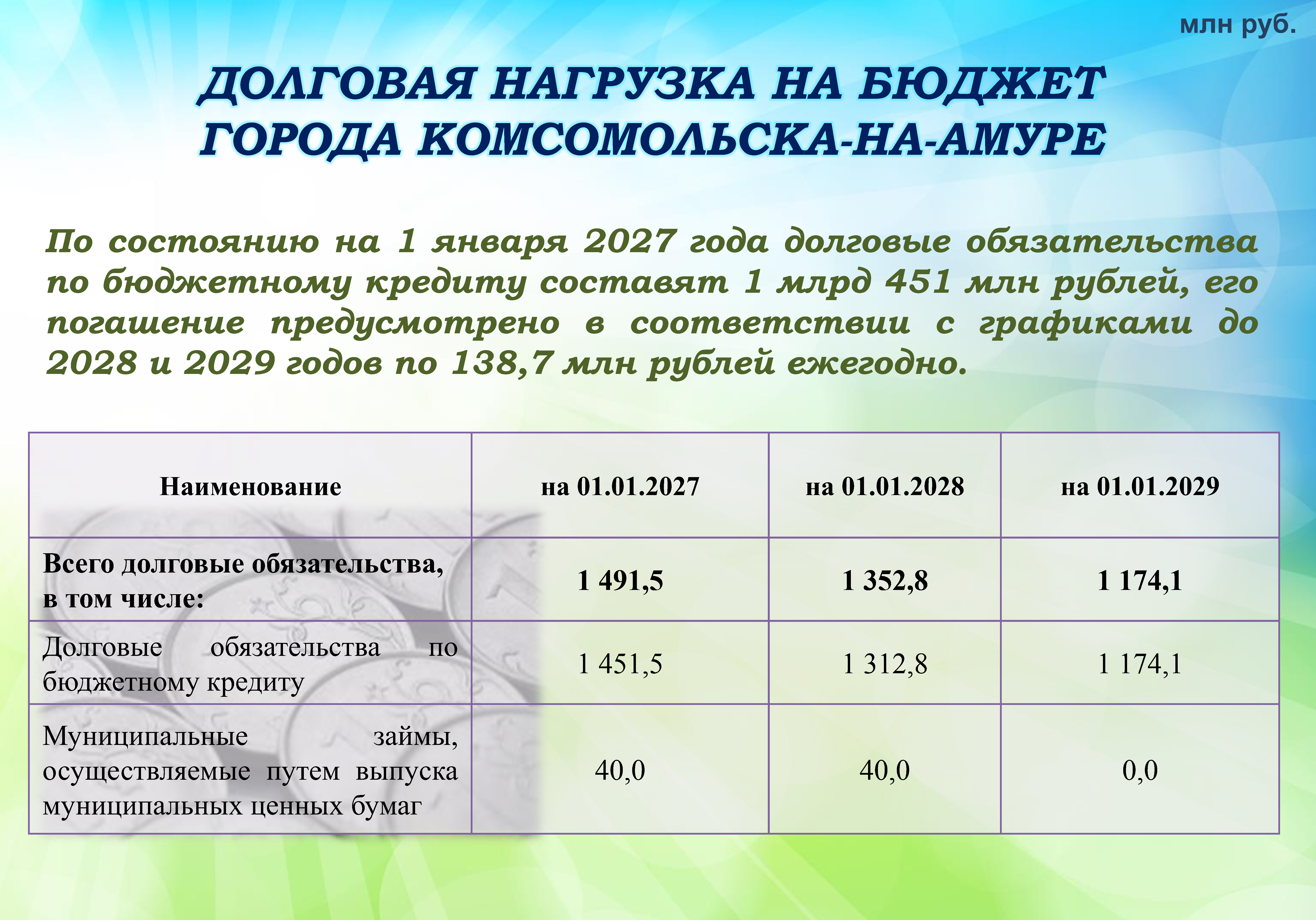 Бюджет для граждан на сайт-2026_Page28.jpg